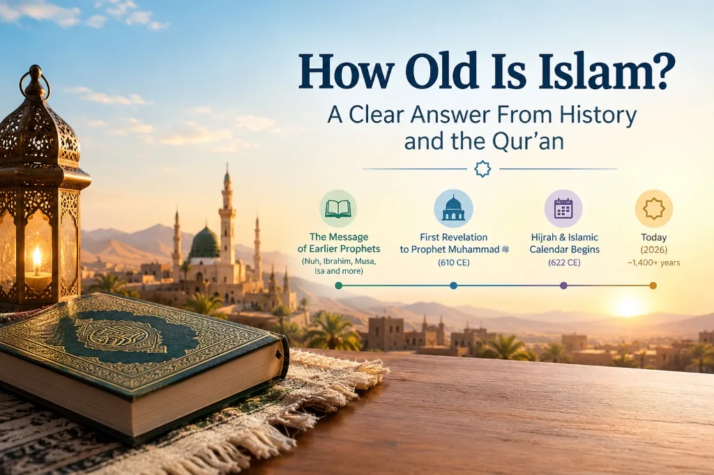 Infographic showing how old is Islam, from the message of earlier prophets to the first revelation in 610 CE, the Hijrah in 622 CE, and today (~1,400+ years)