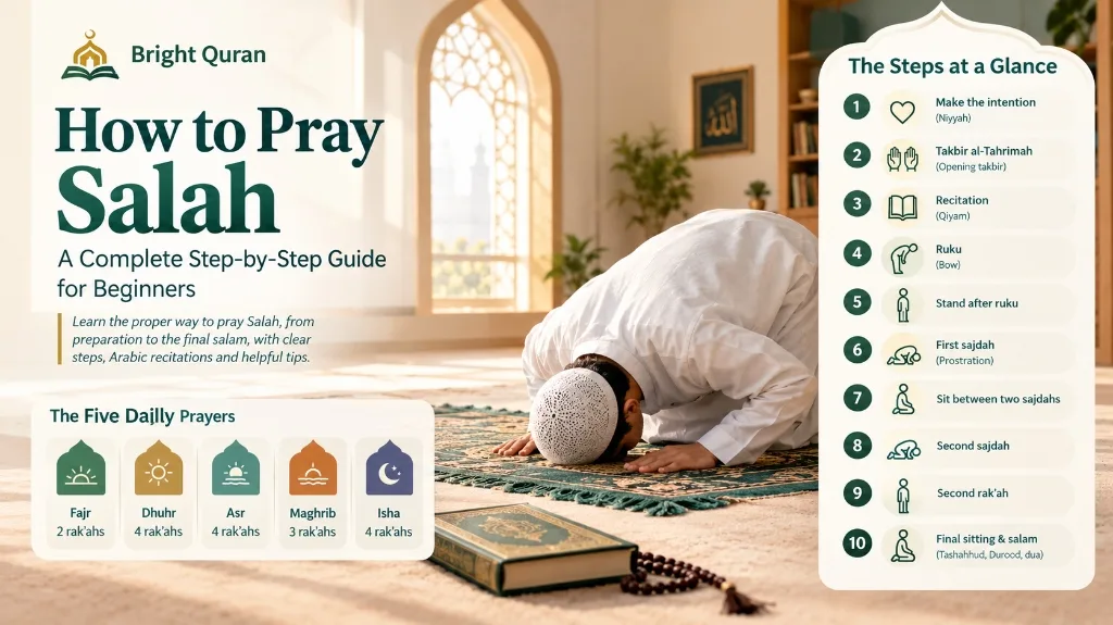 Infographic showing how to pray Salah step-by-step for beginners, including the five daily prayers and the 10 core steps from intention to salam